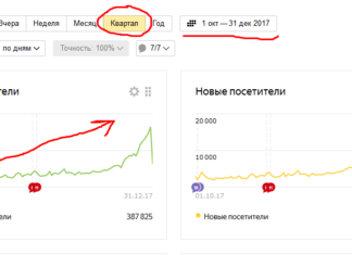 Підведення підсумків 2017 року та новий рекорд по заробітку