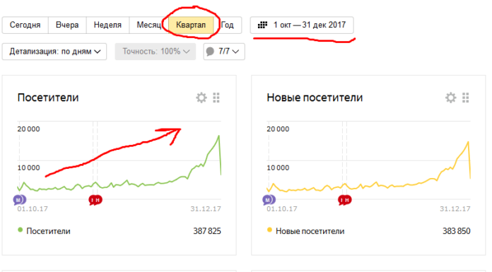 Підведення підсумків 2017 року та новий рекорд по заробітку