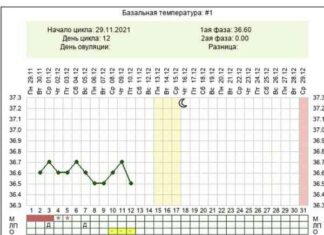 Потрібна допомога експертів за графіками ))