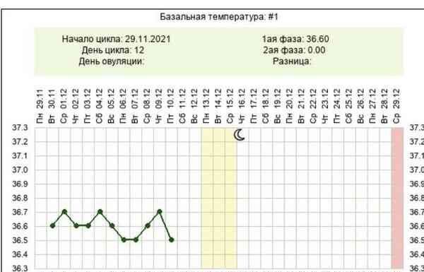 Потрібна допомога експертів за графіками ))